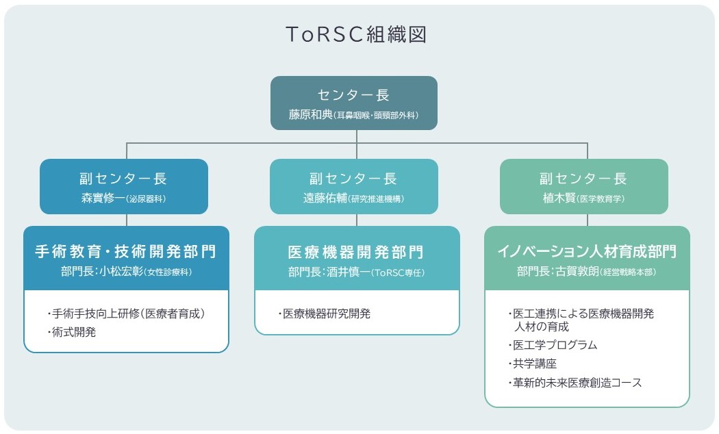 ToRSC組織図v6