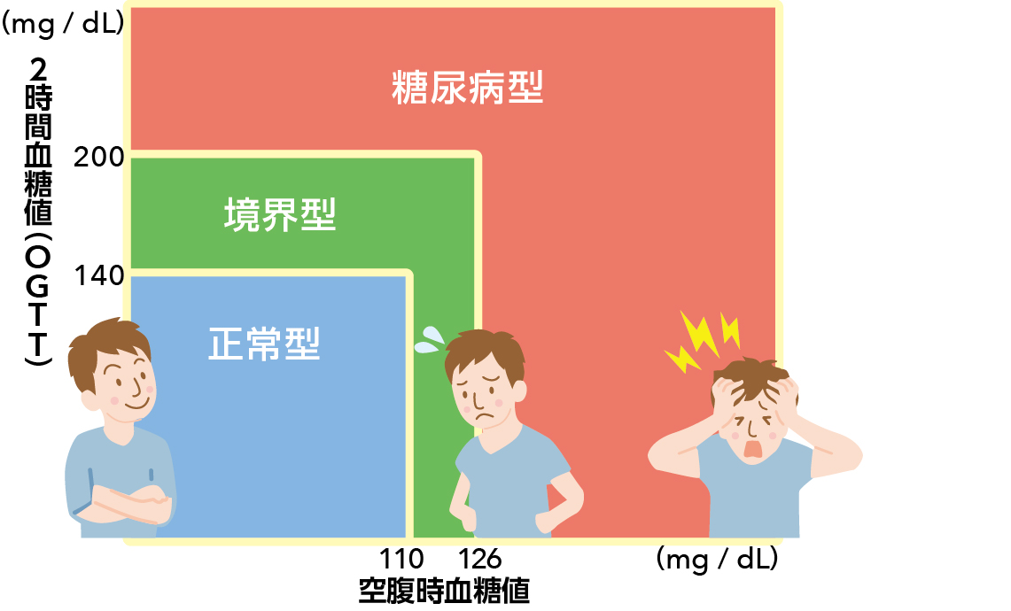 糖尿病の最新事情を知る02