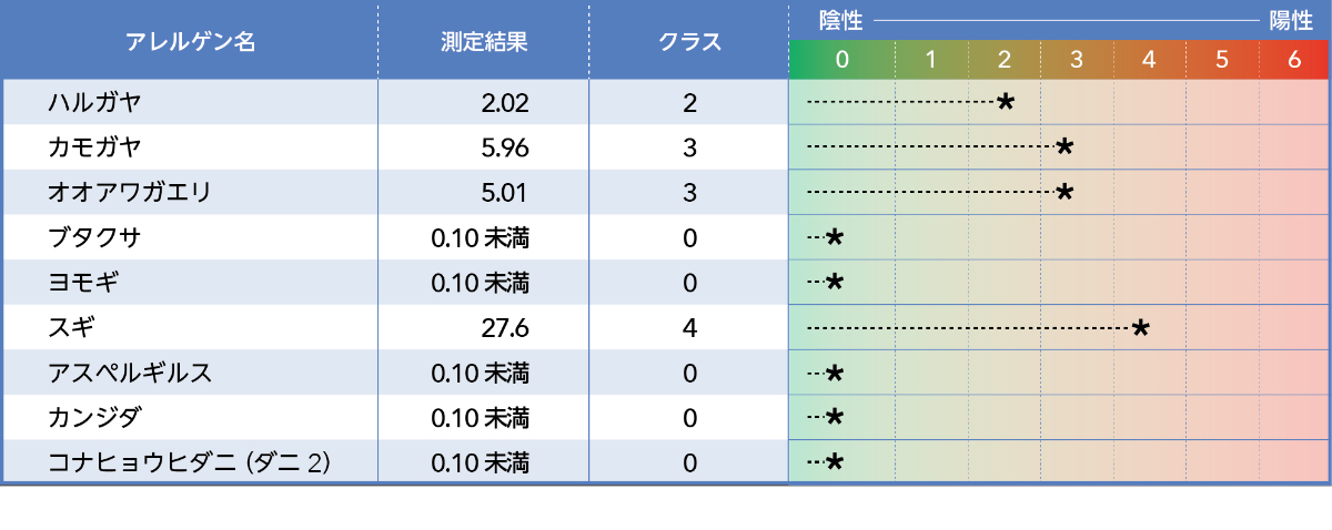 アレルギー入門