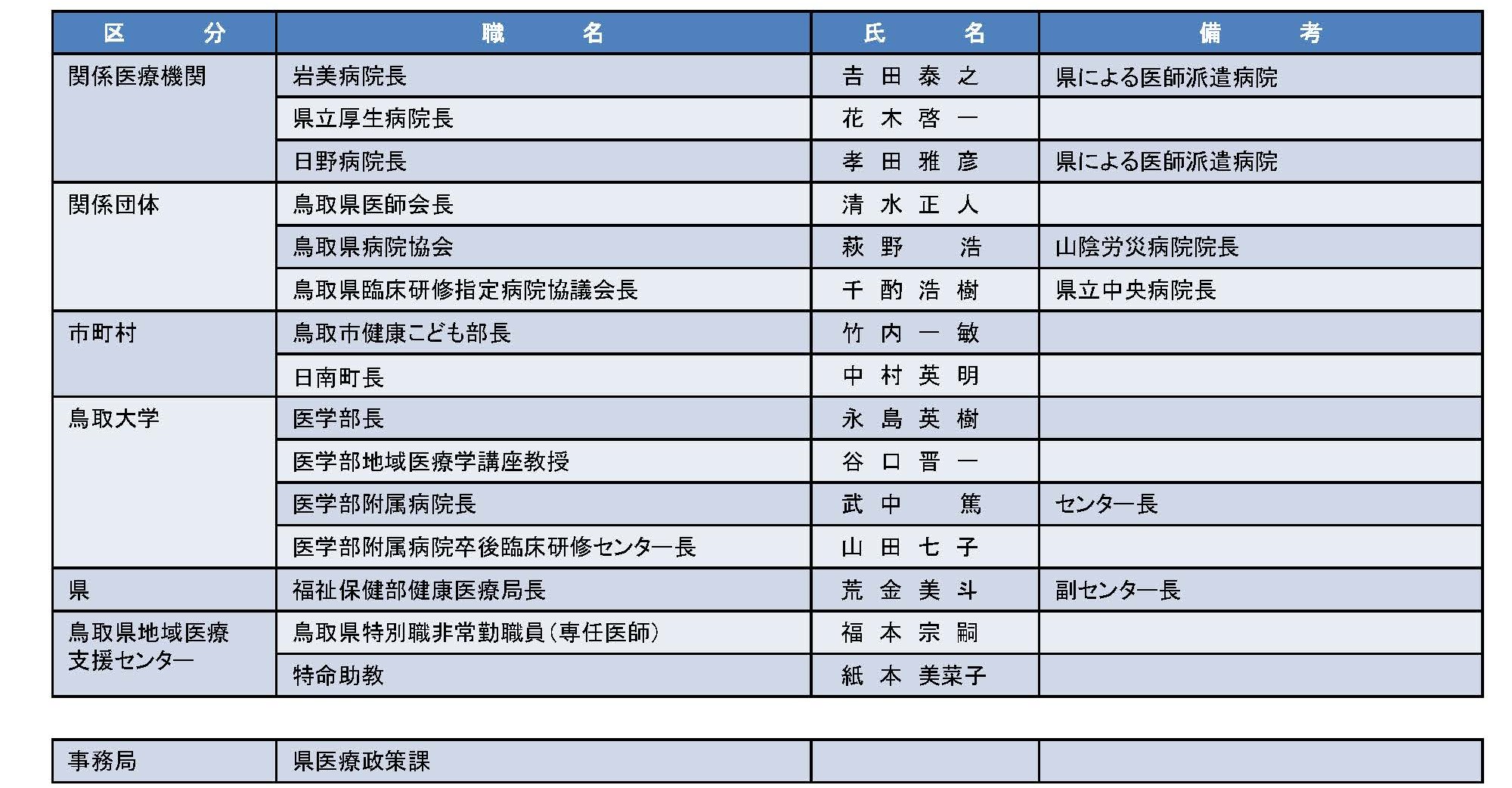 センター運営委員会委員名簿
