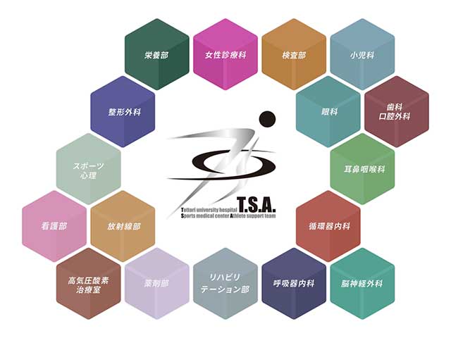 センターについて > 診療科一覧